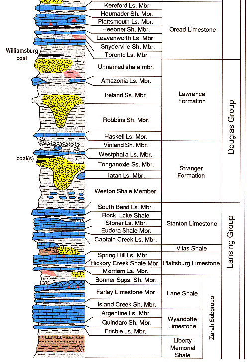 geological time scale diagram. geologic time scale chart.